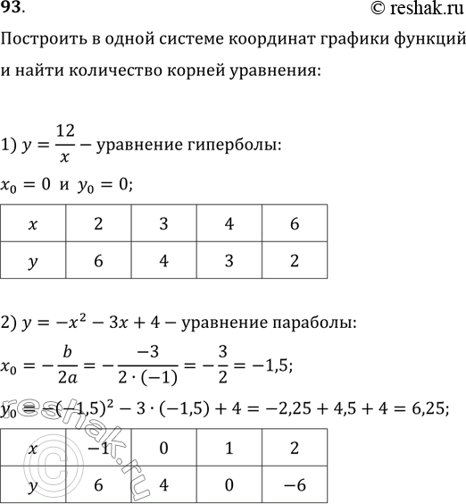         = 12/x   = -^2 -3 +4,     -^2 -3 +4 =...