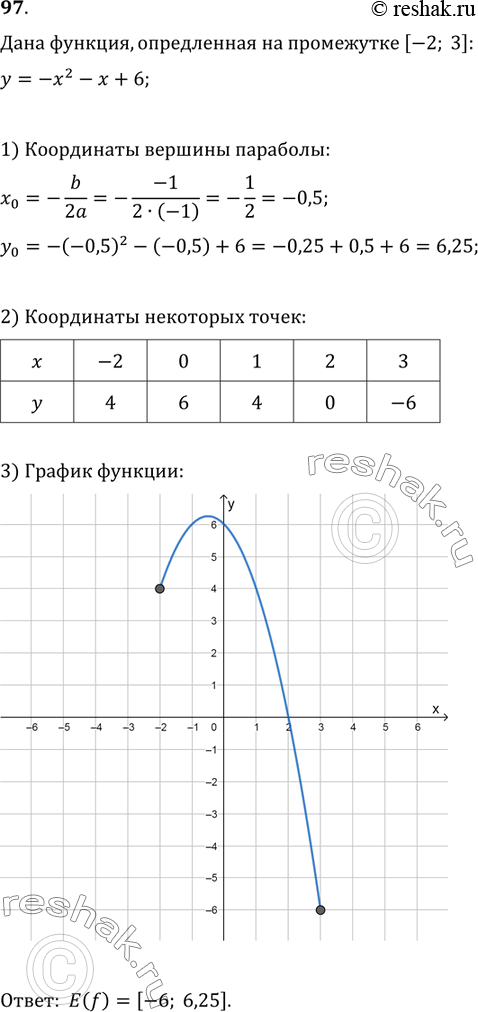     y=-x^2-x+6;,    [-2; 3].   ,    ...