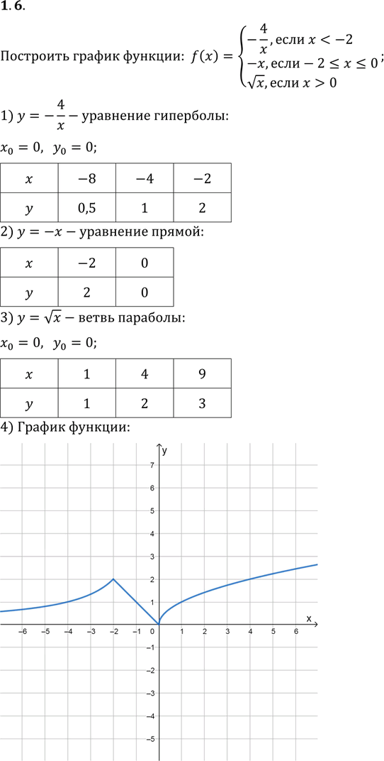  1.6.   :f(x)={(-4/x, ...