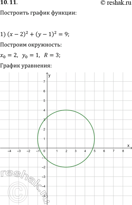  10.11.   :1) (x-2)^2+(y-1)^2=9;   3) (|x|-2)^2+(y-1)^2=9;2) (3x-2)^2+(y-1)^2=9;   4)...