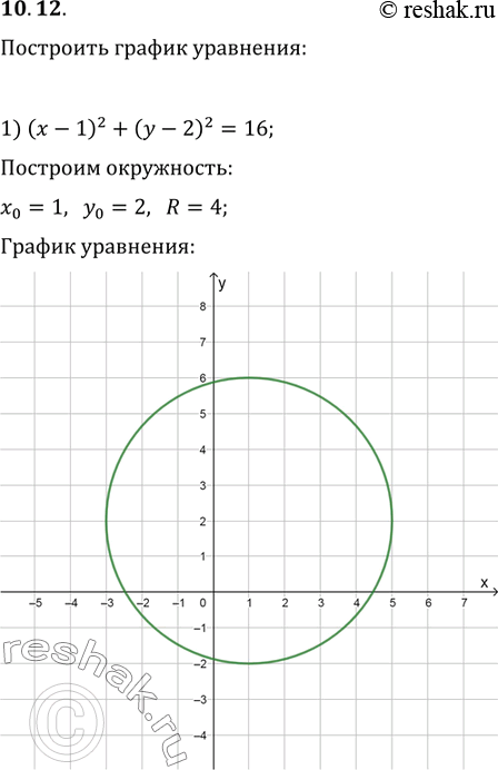  10.12.   :1) (x-1)^2+(y-2)^2=16;   3) (|x|-1)^2+(y-2)^2=16;2) (x-1)^2+(4y-2)^2=16;   4)...