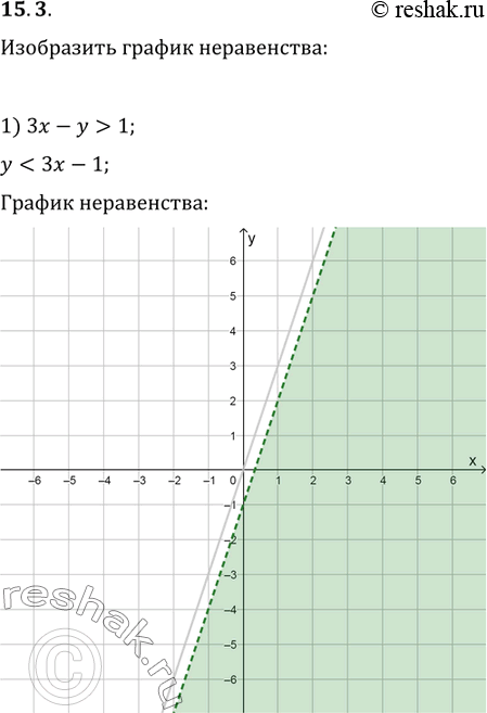  15.3.   :1) 3x-y>1;   2) 2x+y?2;   3) y?-1;   4)...