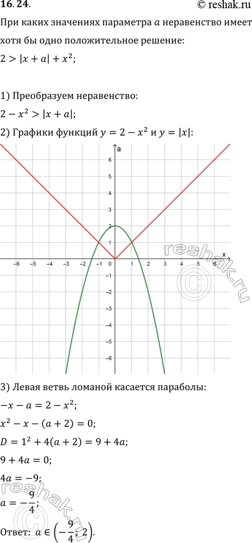  16.24.     a  2>|x+a|+x^2     ...