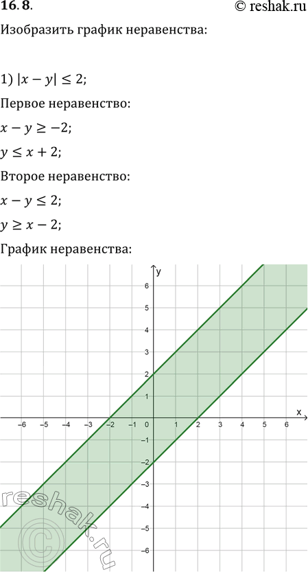  16.8.   :1) |x-y|?2;   4) v(x-y)?2;2) |x+y|?x-y;   5) v(x+y)?v(2x-y+1);3) |x-y|?2x+y;   6)...