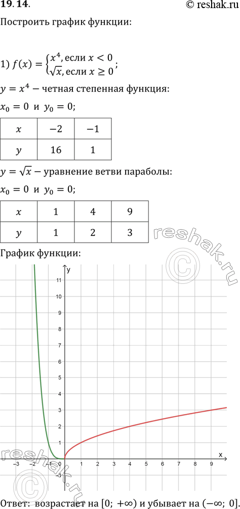  19.14.   :1) f(x)={(x^4, ...