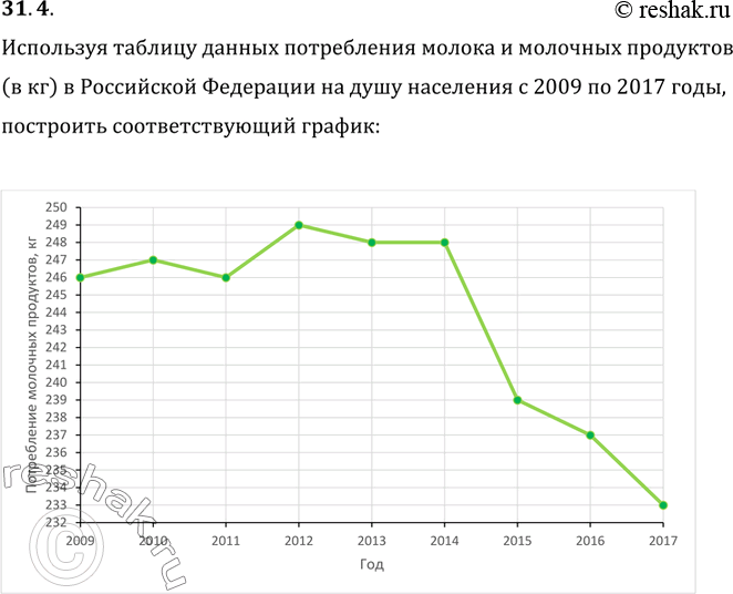  31.4.         ( )        2009  2017 .,  ...