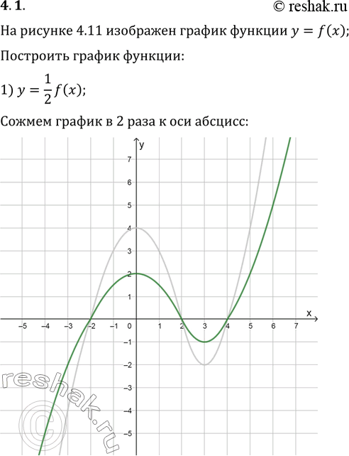  4.1.   4.11    y=f(x).   :1) y=1/2 f(x);   2) y=-f(x);   3)...