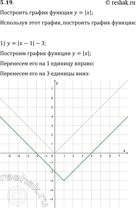  5.19.    y=|x|.   ,   :1) y=|x-1|-3;   2) y=2-|x+4|;   3)...