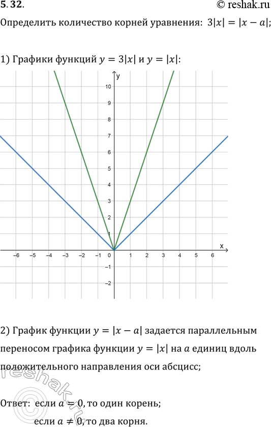  5.32.     3|x|=|x-a|     ...