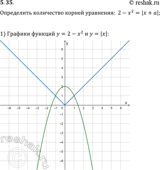  5.35.        a  ...