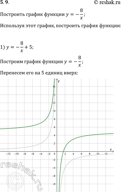  5.9.    y=-8/x.   ,   :1) y=-8/x+5;   2) y=-8/(x-2);   3)...