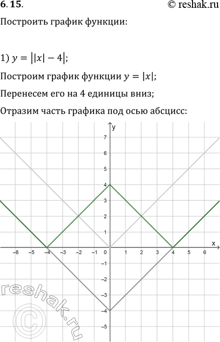  6.15.   :1) y=||x|-4|;   2) y=|2|x|-4|;   3)...