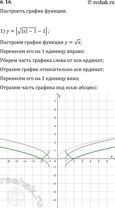  6.16.   :1) y=|v(|x|-1)-1|;   2) y=|1/|x-2|-1|;   3)...