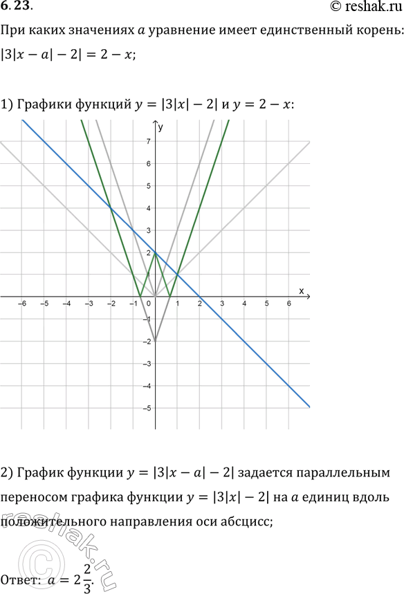  6.23.     a  |3|x-a|-2|=2-x  ...