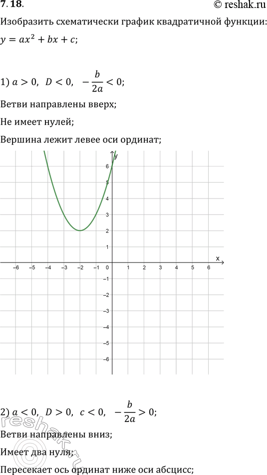  7.18.  D     ax^2+bx+c.      y=ax^2+bx+c, :1) a>0,...