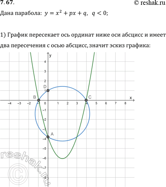  7.67.     y=x^2+px+q,...