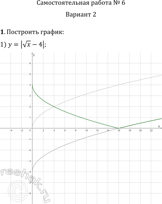     6   y=f(|x|)  y=|f(x)|1.   :1) y=|vx-4|;   3) y=v|x-4|;2) y=v(|x|-4);   4)...