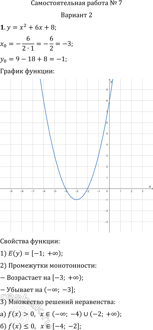     7 ,    1.    f(x)=x^2+6x+8.  , :1)  ...