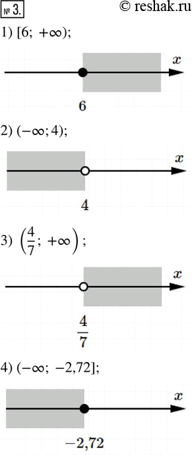  3.     :1) [-6; +?);    3) (4/7; +?);2) (-?; 4);     4) (-?;...