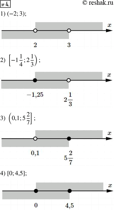  4.     :1) (-2; 3);           3) (0,1; 5 2/7];2) [-1 1/4; 2 1/3);   4) [0;...