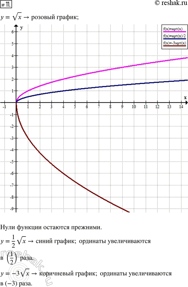  11.     = v.   ,         = 1/2 vx   =...