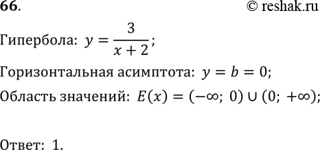  66.      = 3/(x+2).1) (; 0)  (0; +);2) (; + );	3)...