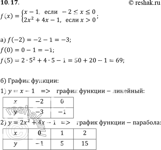  10.17.    = f(x),  f(x) = x-1, ...