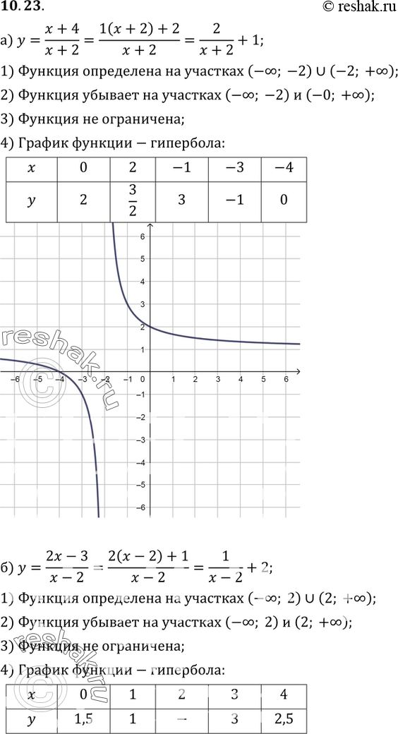  10.23.       = f(x + l) + m,     ...