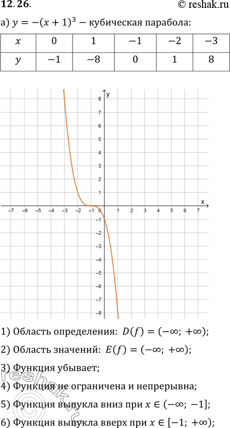      :12.26. )  = -( + 1)3;)  = ( - 1)3 + 20; ) 3 - 1;)  = -( + )3 +...