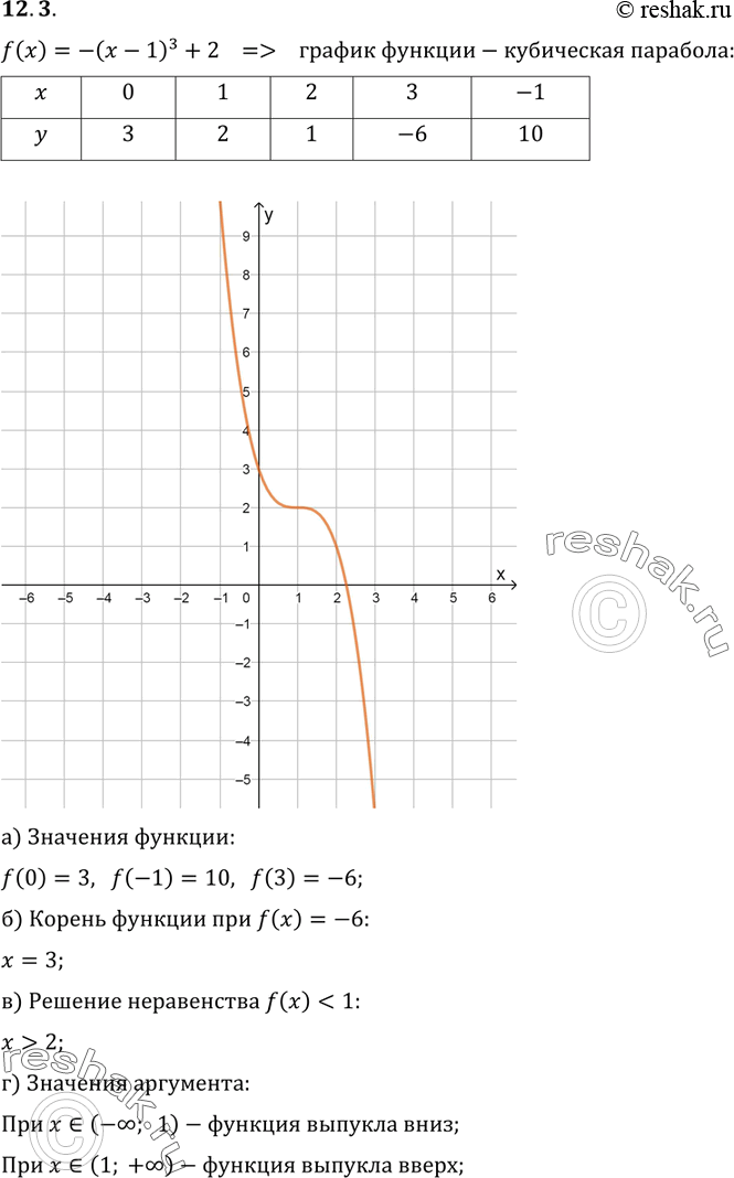  12.3.     = f(),  f() = -( - 1)3 + 2.    :) f(), f(-1), f();)   f() = -6;) ...