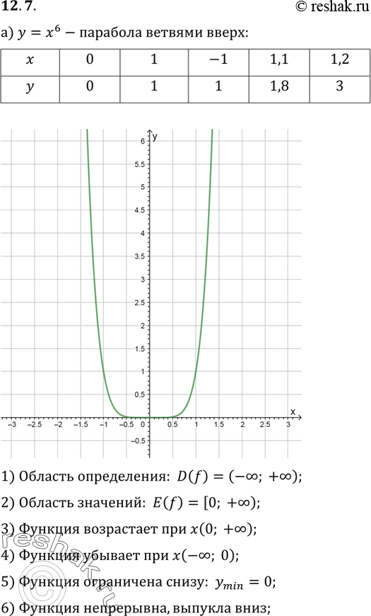      :12.7. )  = x6; )  = -x10; )  = x8; )  =...