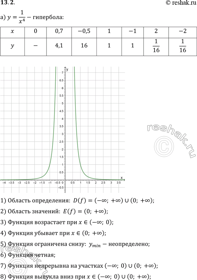  13.2.     :) y=1/x4;) y=x^-3;) y=x^-8;) y=1/x5....