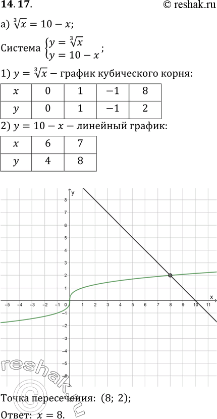  14.17.	  :)  3  x = 10 - ; )  3   = ||....