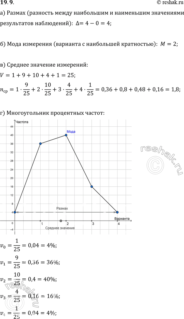  19.9.  25  ,         .   :,   	       0	1	2	3	4...