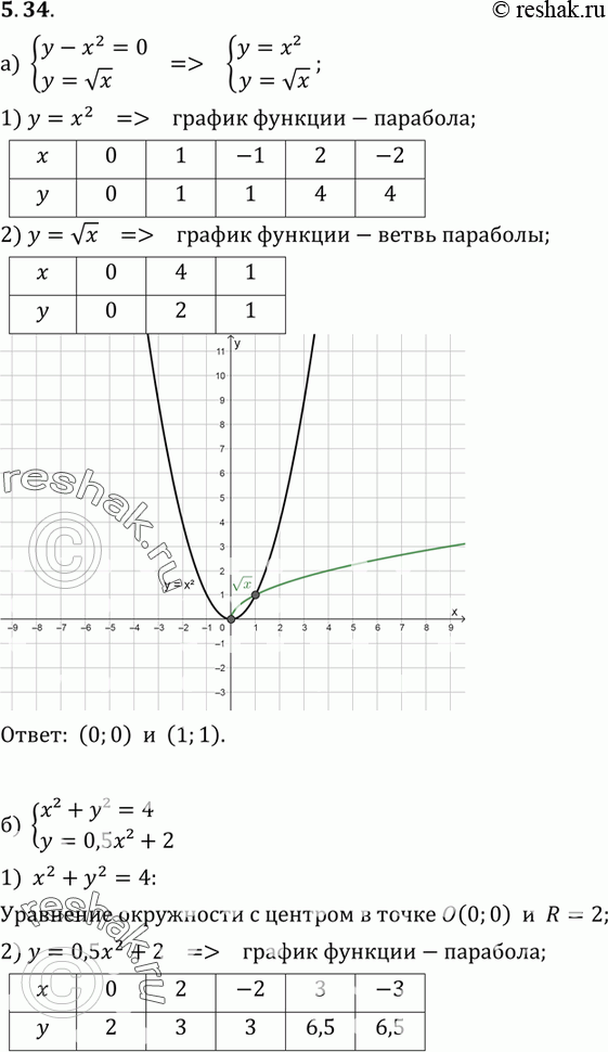     :5.34 ) y-x2=0,y=  x;) x2+y2=4,y=0,5x2+2;) (x+1)2+ (y-1)2=9,y+1=x;)...