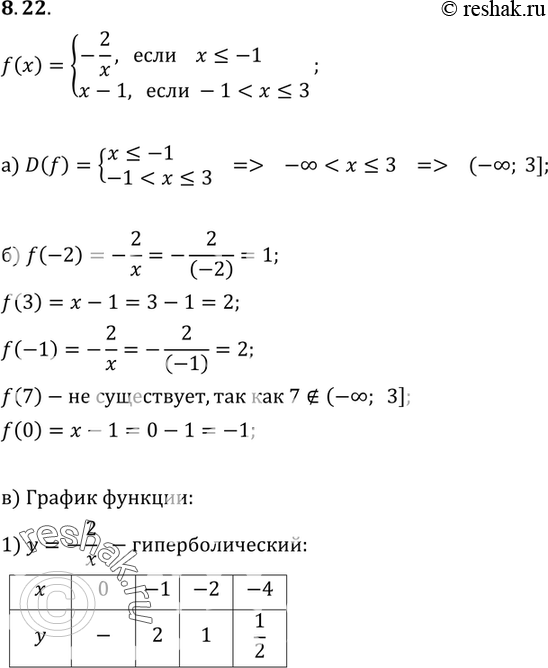  8.22.    = f(),  f(x) = -2/x, ...