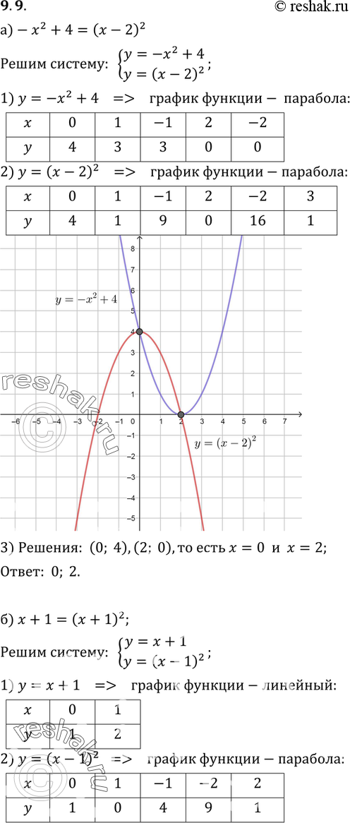  9.9.   :) -2 + 4 = ( - 2)2;)  + 1 = ( - 1)2;) 2 - 4 = ( + 2)2;) x2 - 3 =  (...