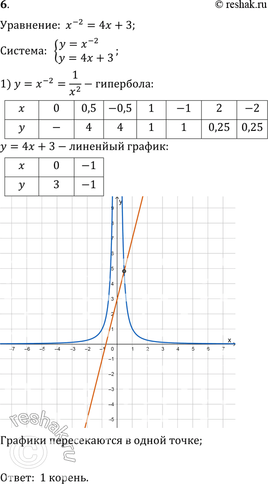  .6  1   3   9 