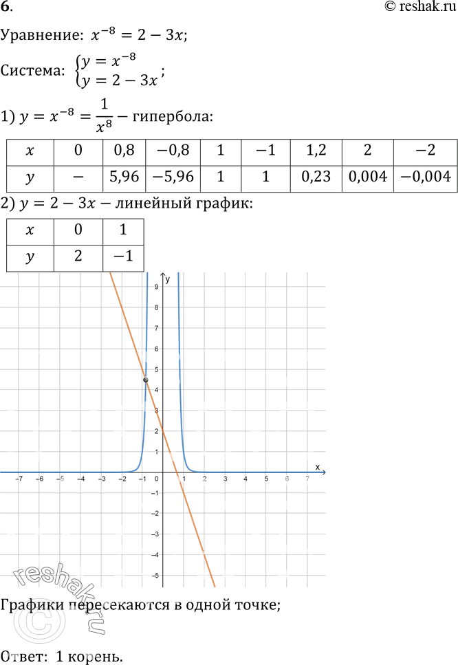  .6  2   3   9 