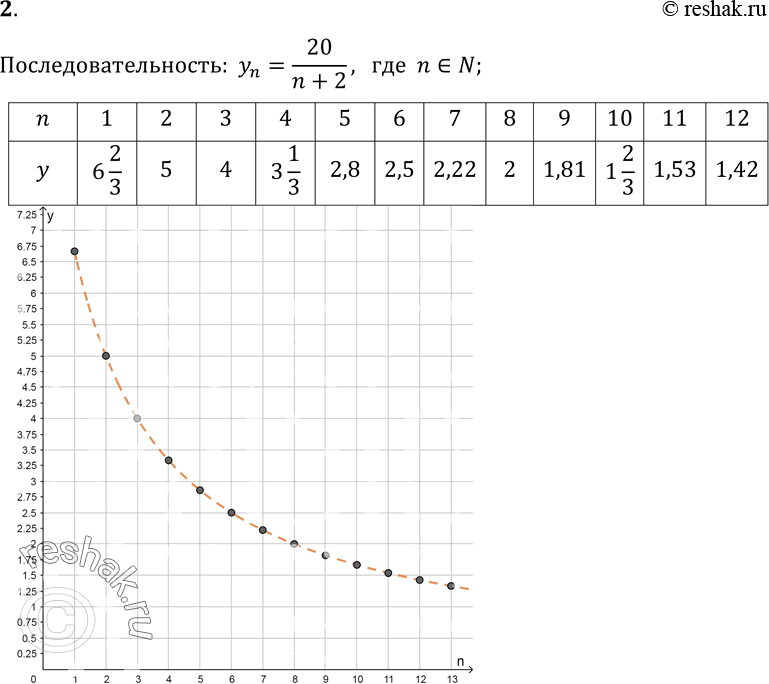  .2  1   4   9 