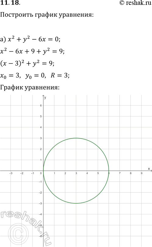  11.18.   :) x^2+y^2-6x=0;) x^2+y^2-8x+10y=8;) x^2+y^2+4y=0;)...