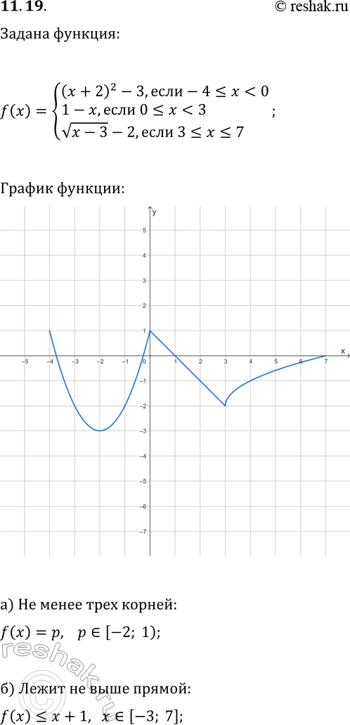  11.19.   y=f(x),  f(x)={(x+2)^2-3, ...