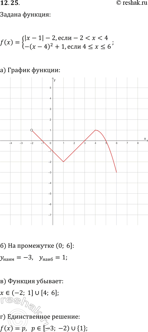  12.25.   y=f(x),  f(x)={|x-1|-2, ...