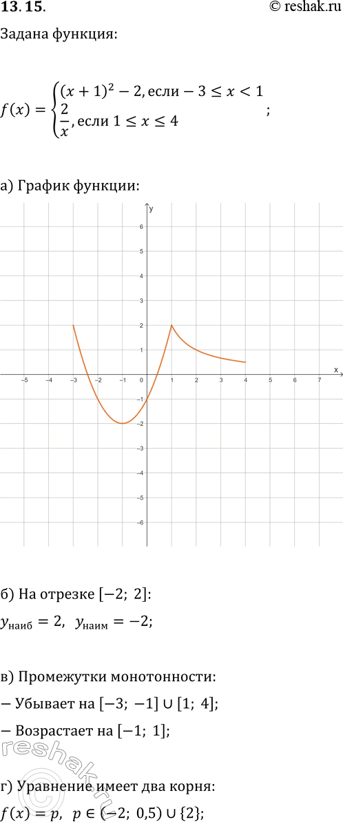  13.15.   y=f(x),  f(x)={(x+1)^2-2, ...