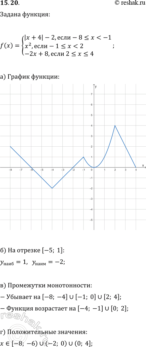  15.20.   y=f(x),  f(x)={|x+4|-2, ...