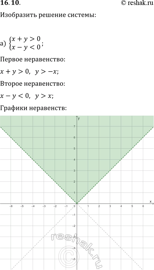  16.10.      ,   :) {x+y>0, x-y2,...