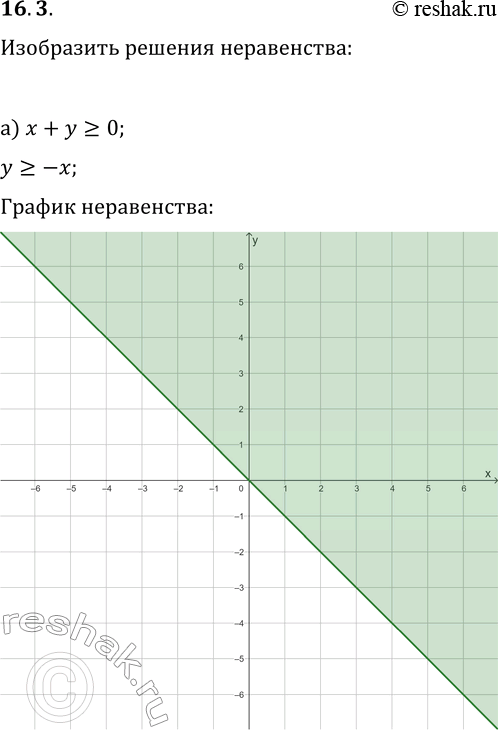  16.3.     ,   :) x+y?0;   ) x-y?0;) x-2y>0;   ) x+2y?0;)...