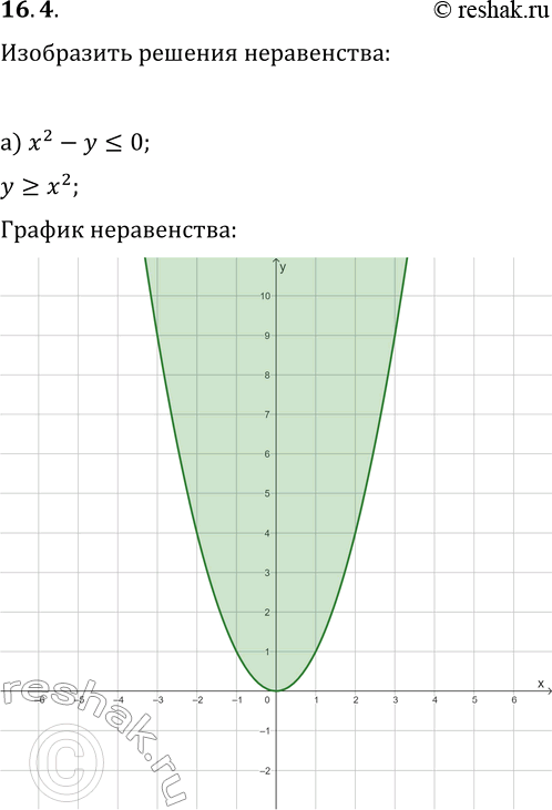  16.4.   :) x^2-y?0;   ) x^2-2y>4;   )...