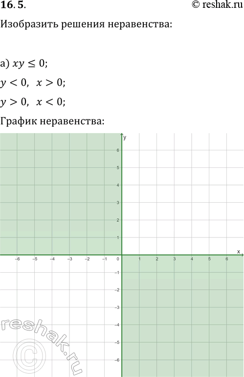  16.5.   :) xy?0;   ) xy>4;   ) y(x+1)-3?0;) xy?0;   )...