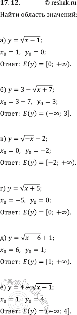  17.12.     :) y=v(x-1);   ) y=v(x+5);) y=3-v(x+7);   ) y=v(x-6)+1;) y=v(-x)-2;   )...